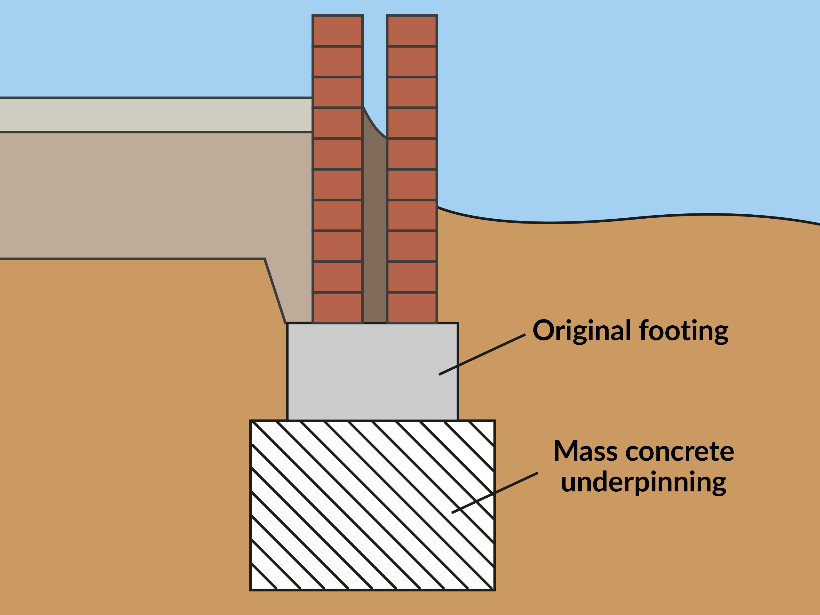 Underpinning Sutton Logo